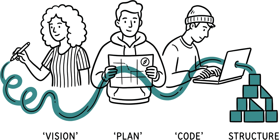 The Intent Architects: Vision (Designer) -> Plan (PM) -> Structure (Engineer), connected by the Intent Path.