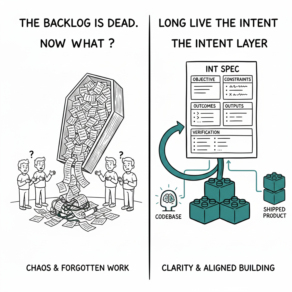 The Backlog Is Dead. Now What?